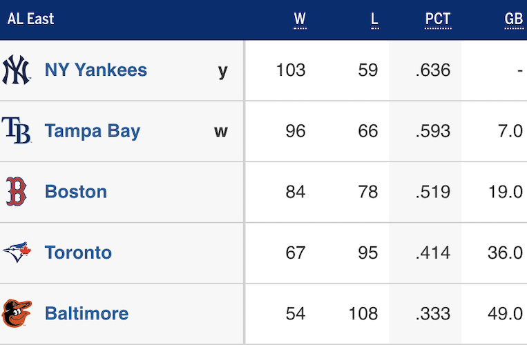 2019 MLB Over/Under Win Total Predictions Recap